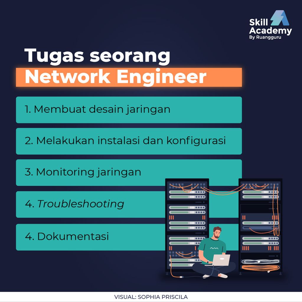 Mengenal Profesi Network Engineer Tugas Dan Skill Yang Dibutuhkan   Tugas Network Engineer 